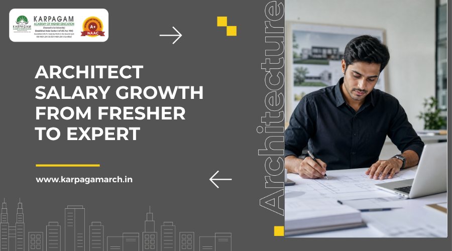architect salary in India